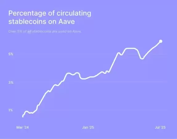 Crypto Banter