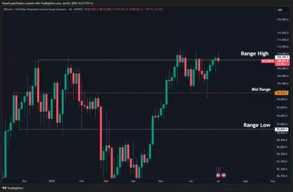 Daan Crypto Trades