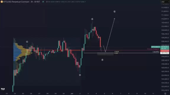 BitcoinHyper