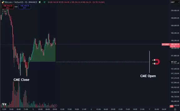 Daan Crypto Trades