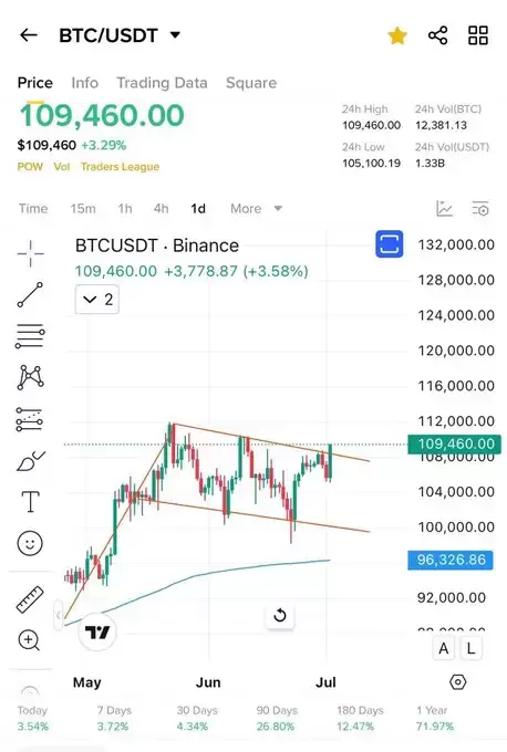 Mr. Crypto Whale🐋