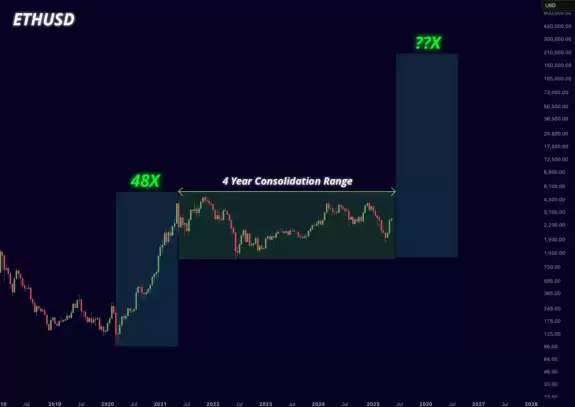 Mister Crypto