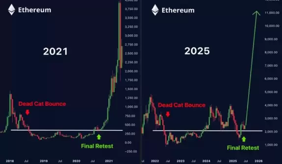 Crypto Lord
