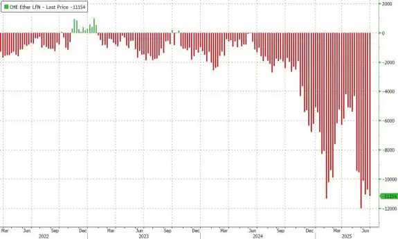 Barchart