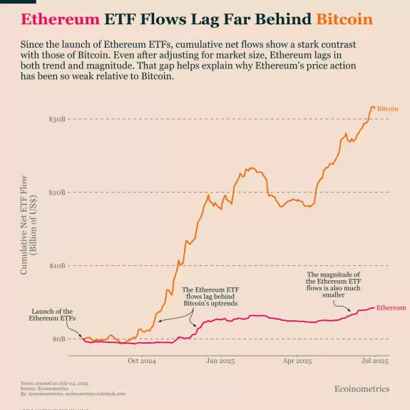 CryptoBusy