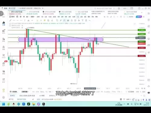 Aller haut et le retrait, les rebonds du bitcoin sont encore courts!