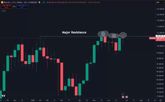 Daan Crypto Trades