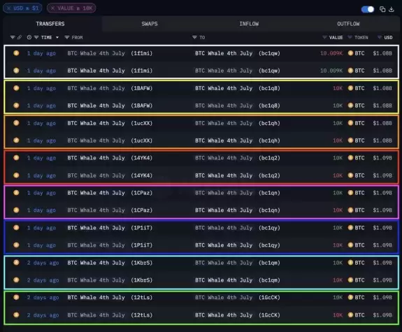 DustyBC Crypto