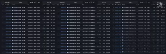 CryptoGoos
