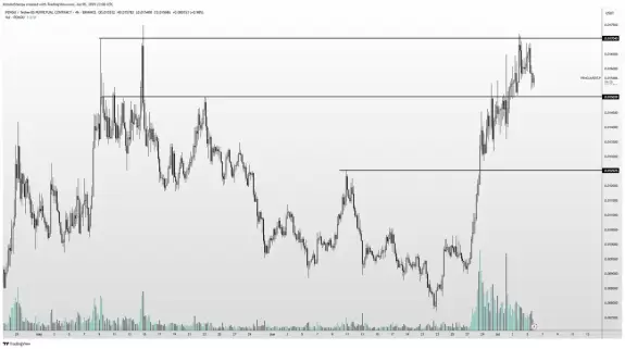 Altcoin Sherpa