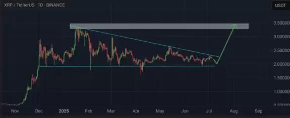 Elite Crypto