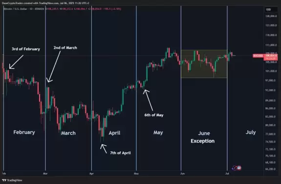 Daan Crypto Trades