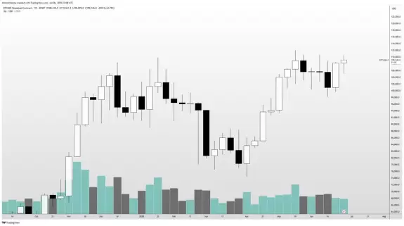 Altcoin Sherpa