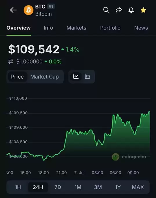 CoinGecko