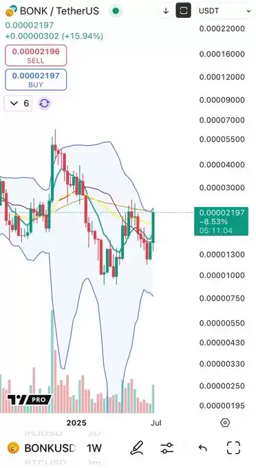 Cheds Trading