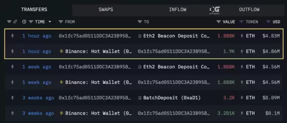 CryptoGoos
