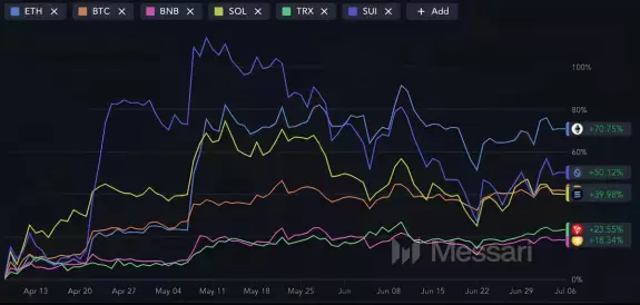 Crypto Rand