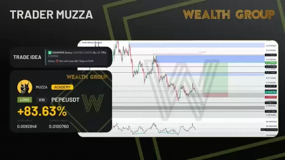Wealth Group