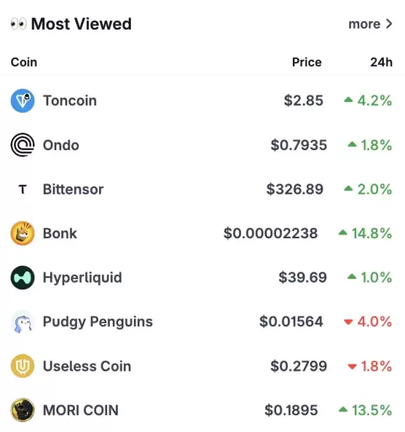 CoinGecko