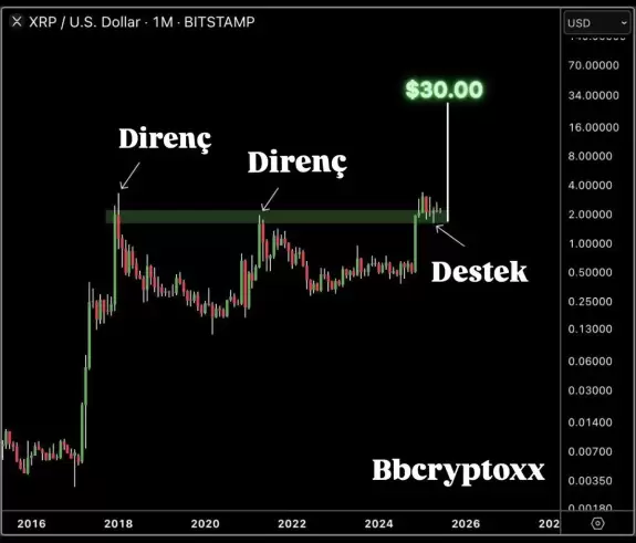 B Crypto