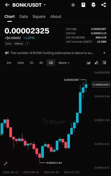Bitget