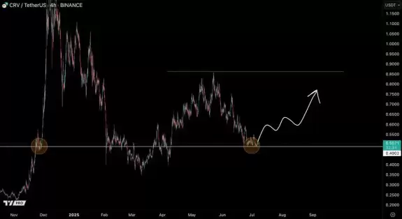 Castillo Trading