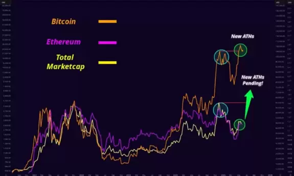Crypto Lord