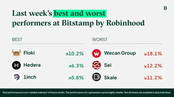 Bitstamp by Robinhood