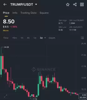 Crypto GVR