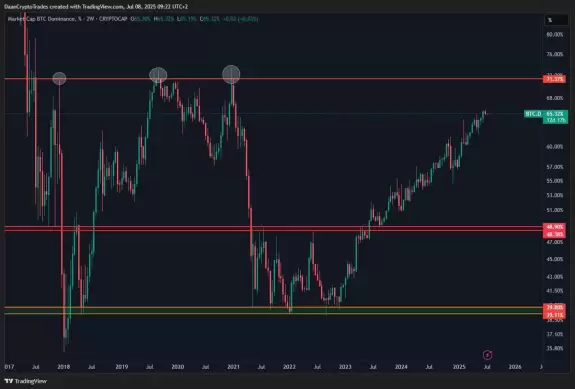 Daan Crypto Trades