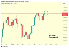Rekt Capital