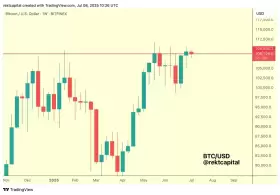 Rekt Capital