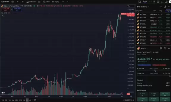 Crypto Data Space
