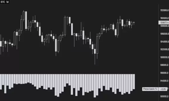 Daan Crypto Trades