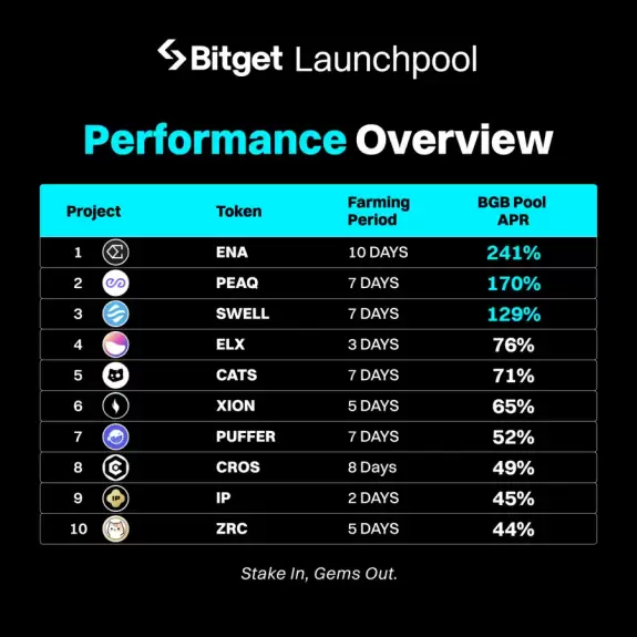 Bitget