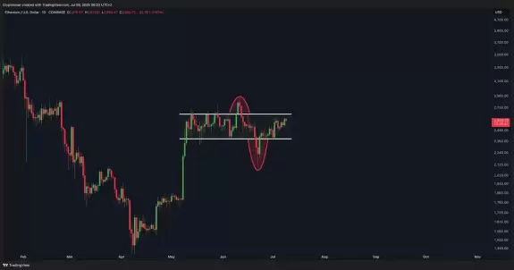 Crypto Rover