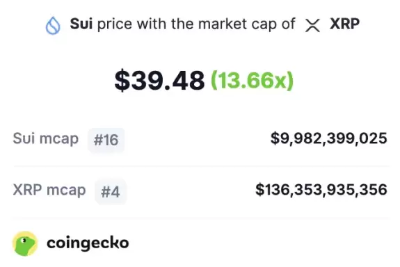 CoinGecko