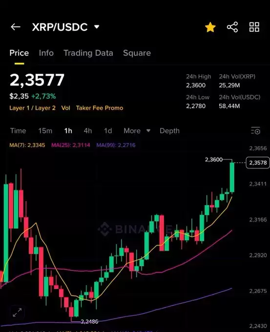 EDO FARINA 🅧 XRP