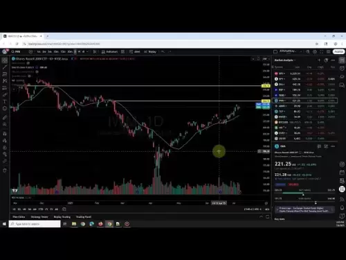 After-Hores Analysis des actions américaines: Spy Dia QQQ IWM Bitcoin Chinese Stocks Obligations du Trésor / TLT VIX 20250708