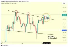 Rekt Capital