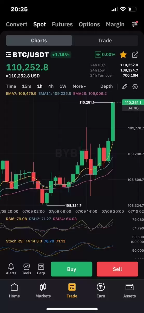 Crypto Godfather