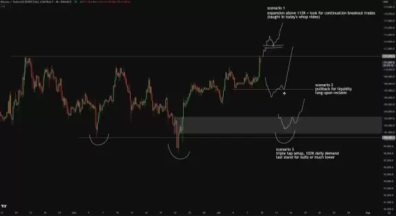 Crypto Chase