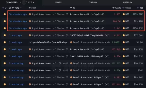 Lookonchain