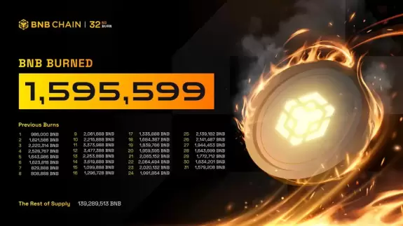 BNB Chain