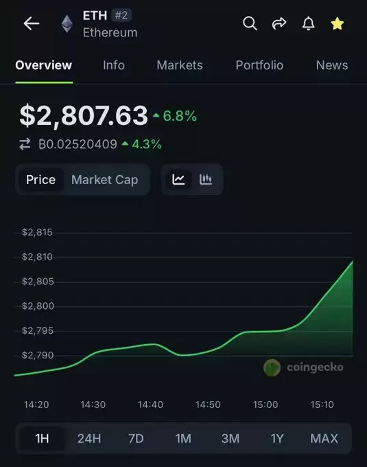 CoinGecko