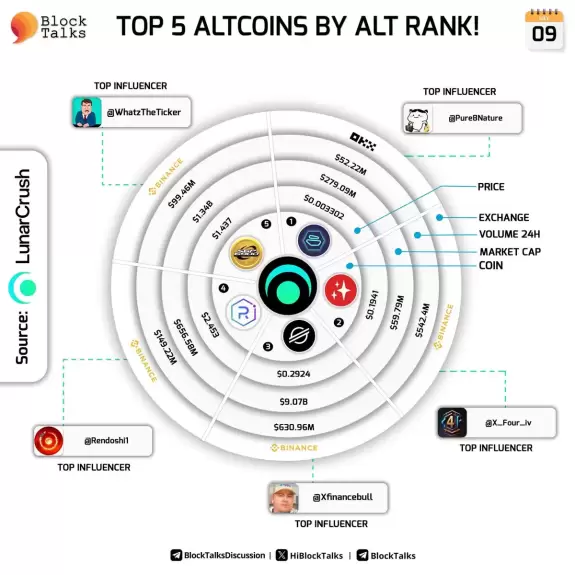 BlockTalks
