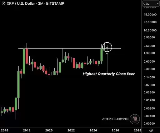 Altcoin Daily
