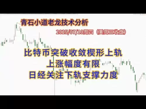 20250710青石小道技术分析，比特币突破收敛楔形上轨，上涨幅度有限，日经关注下轨支撑力度。