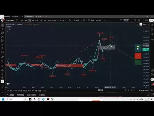 BTC ETH币圈买卖点提醒实战课程