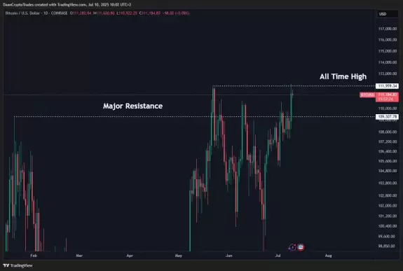Daan Crypto Trades